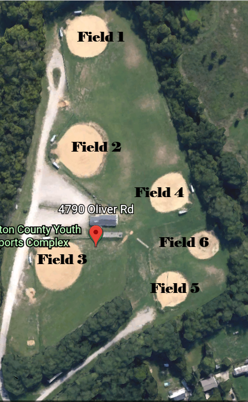 Field locations